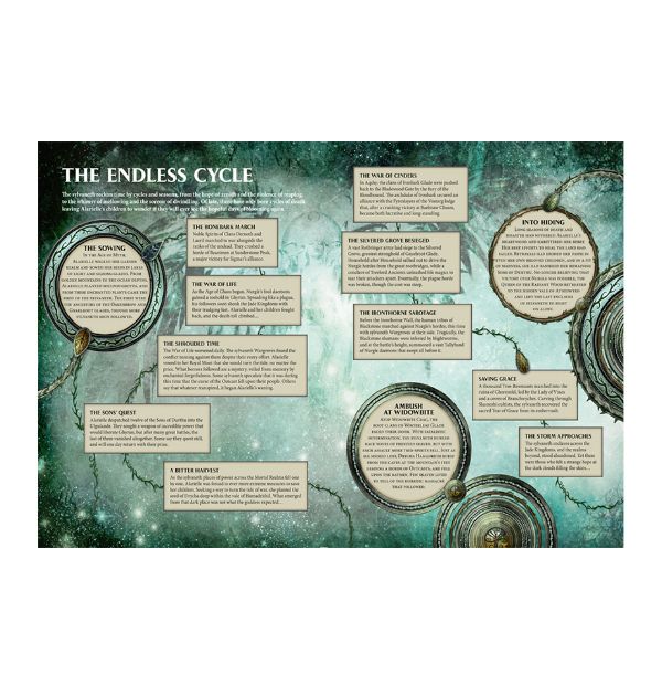 Warhammer Age of Sigmar Battletome: Sylvaneth